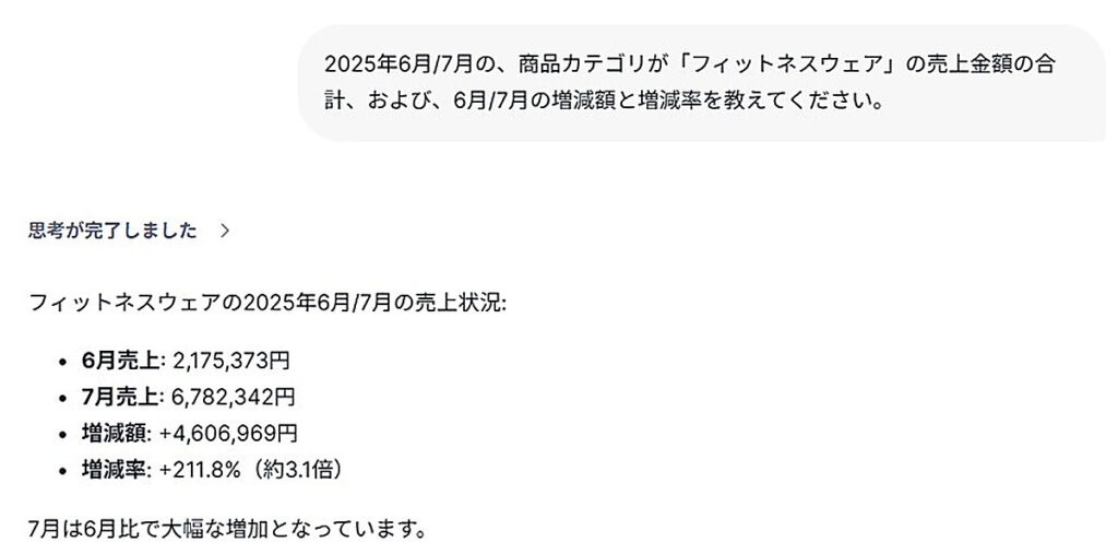 キャンペーン対象カテゴリ売上増加説明