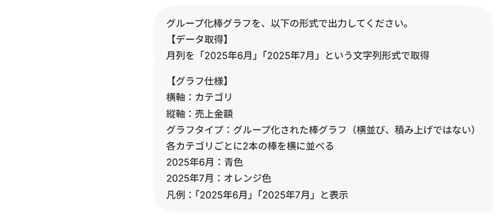 商品カテゴリ別売上グループ化棒グラフ出力_2回目