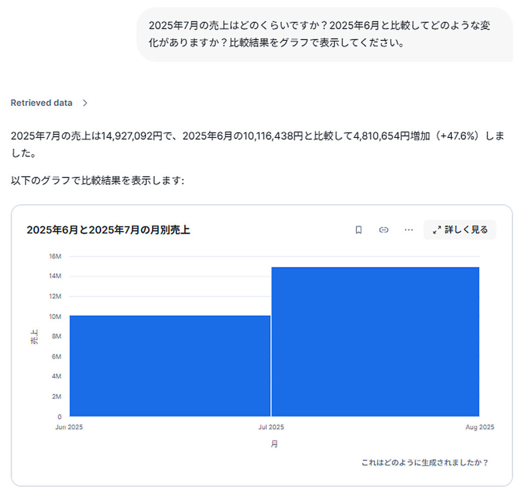 Snowflake Intelligence サンプル